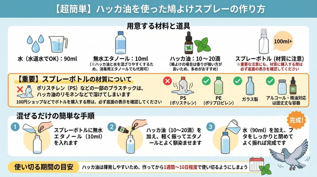 ハッカ油を使った鳩よけスプレーの作り方